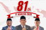 Segenap Pimpinan, Anggota, dan Staf DPRD Kabupaten Tabanan mengucapkan Dirgahayu Republik Indonesia ke-81. Mari bersama-sama mempererat persatuan dan semangat kebangsaan demi kemajuan bangsa